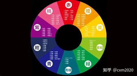 綠色五行屬性|五行的顏色代表著什麼